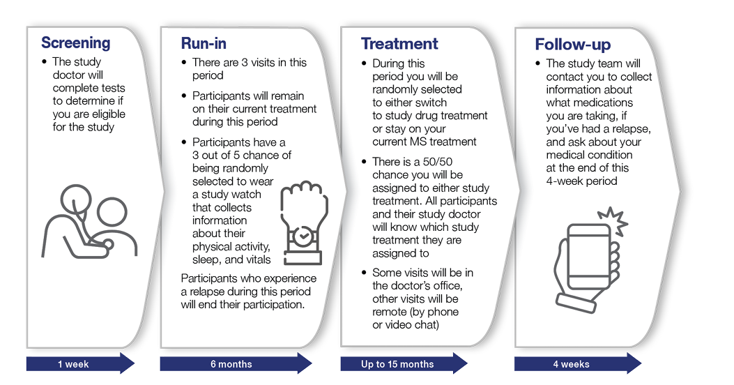 About SOSTOS Study
